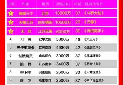红楼秘史